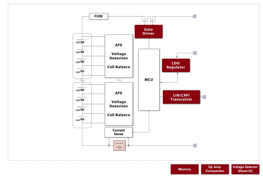 Block Diagram - ROHM Semiconductor Automotive Solutions